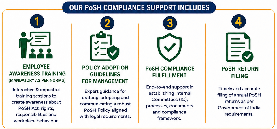 PoSH Training Benefits and Support